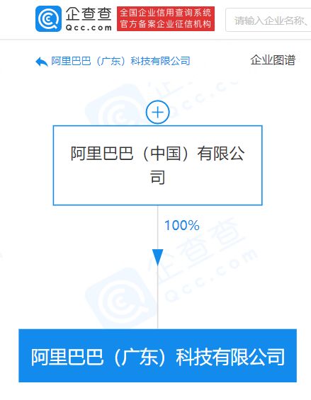 阿里巴巴在廣東成立新公司，強化人工智能應(yīng)用軟件開發(fā)布局