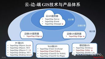 大數(shù)據(jù)與人工智能時代的GIS軟件與技術(shù)發(fā)展
