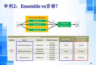 呂榮聰論人工智能時代下的軟件工程發展趨勢——聚焦人工智能應用軟件開發