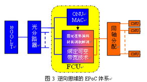 三網(wǎng)融合背景下有線電視接入網(wǎng)技術(shù)的發(fā)展趨勢(shì)與網(wǎng)絡(luò)技術(shù)創(chuàng)新