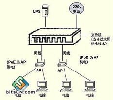 以太網(wǎng)供電技術 未來網(wǎng)絡融合的強勁引擎