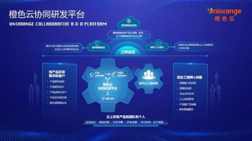 數(shù)字化創(chuàng)新典范獎 橙色云在STIF2021國際科創(chuàng)節(jié)上的技術突破