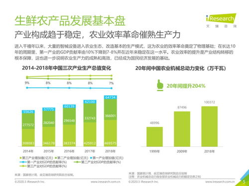 從物流市場發(fā)展趨勢，透視中國生鮮農產品供應鏈網(wǎng)絡技術開發(fā)新路徑